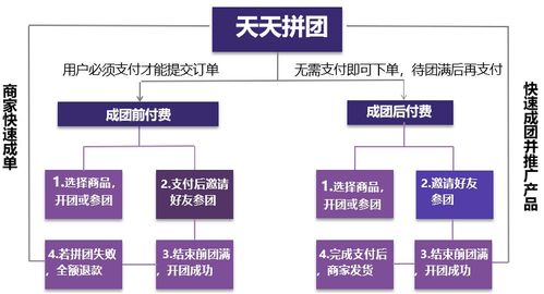 p2p双十一活动策划方案