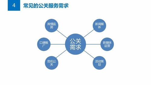 公关策划方案案例