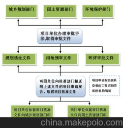 最新市场营销策划方案