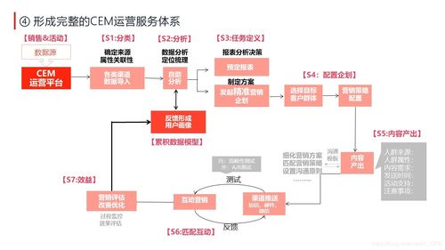 场景营销策划方案