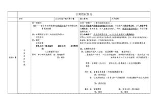 投资部策划方案