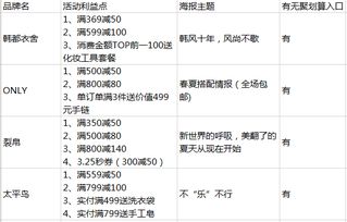 2014电商活动策划方案