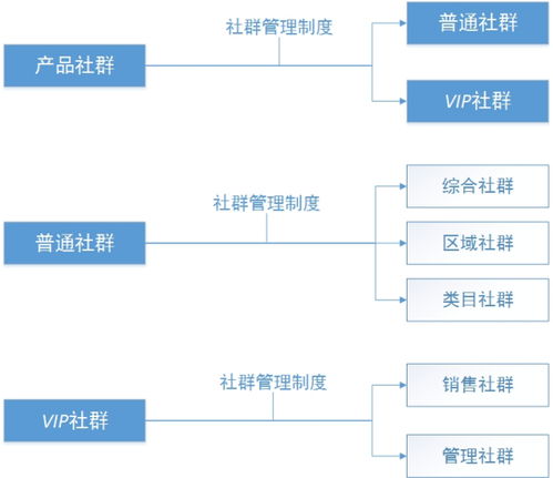 搜狐博客策划方案怎么写