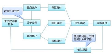 淘宝号活动策划方案