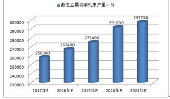 东北大型数控机床厂营销策划方案