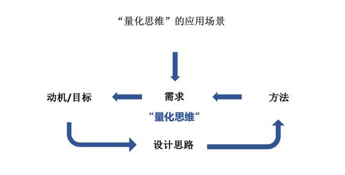 求游戏策划方案