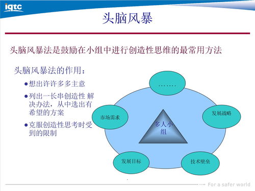 头脑风暴策划方案