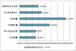 汽车城营销策划方案