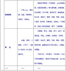 制定新产品上市策划方案测试题十护发企业