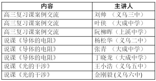 出库准备工作策划方案