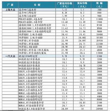 汽车降价策划方案