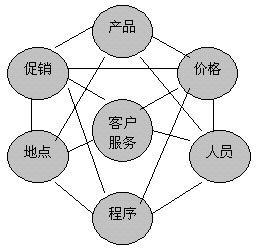 三一重工营销渠道策划方案