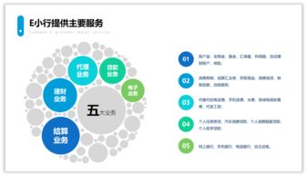 怎样制作一个策划方案