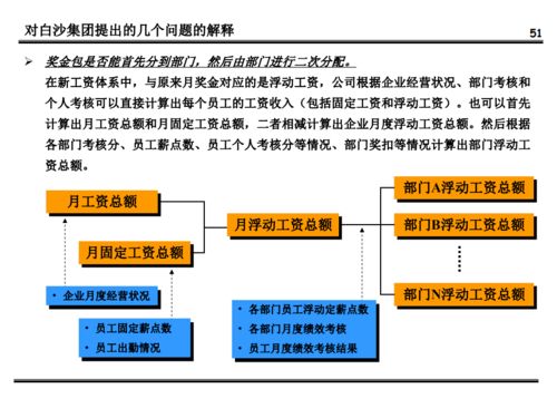 质量体系策划方案