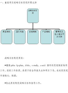 童装网络营销策划方案