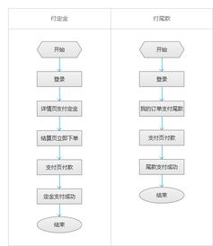 药品电商营销策划方案