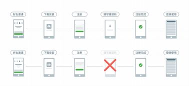 医院app活动策划方案