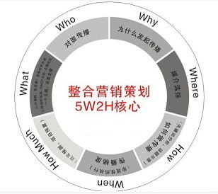 新产品上市营销策划方案