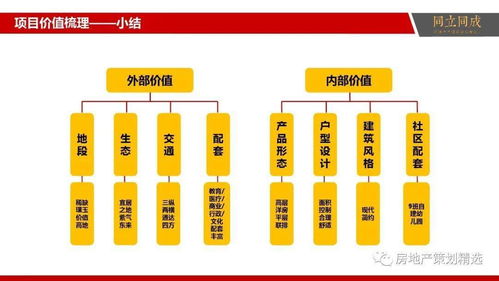 商品房营销策划方案