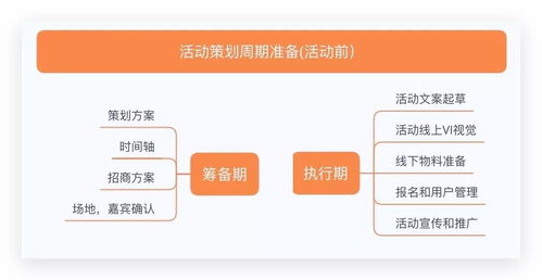 微信线下活动策划方案