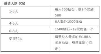 手游活动策划方案