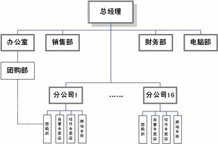 商铺策划方案免费