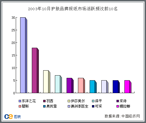 奥岚雪开拓湖南市场广告策划方案