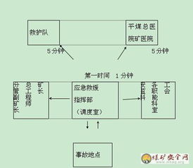 技术比武策划方案