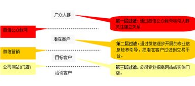 入伙方案策划书的目的