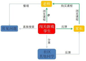 教育平台优化策划方案