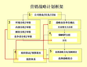 服务营销策划方案范本