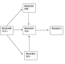 酒店知名度推广策划方案分析