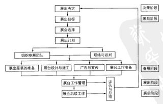 会展项目策划方案