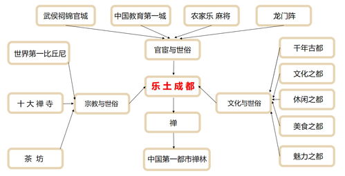 旅游策划方案设计特点