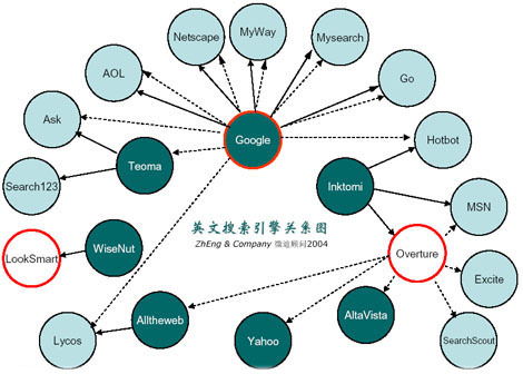 搜索引擎营销方案策划