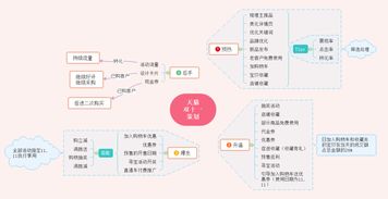 怎么做好策划方案