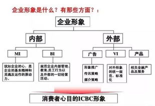 非盈利组织市场营销策划方案范文