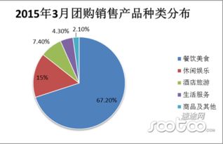 餐饮酒店营销策划方案