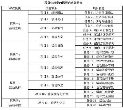 某工程项目化策划方案