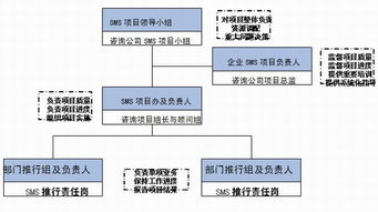 安全管理策划方案