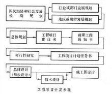 整体开发策划方案