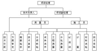 工程设计组织方案策划