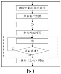 策划方案所收集资料