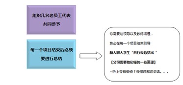 迎新生策划方案点子