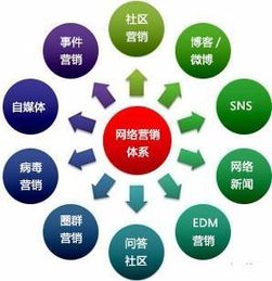 格力空调网络营销推广方案策划书