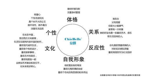 护肤品运营策划方案