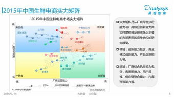 生鲜电商策划方案.项目概述