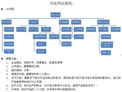 企业策划方案怎么做