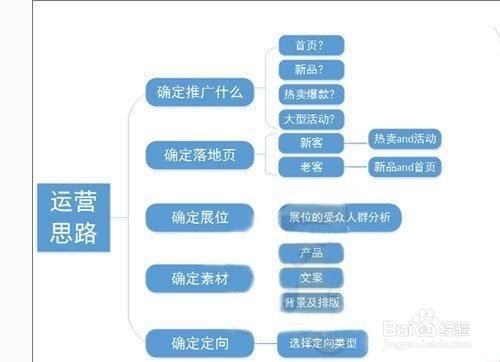 网店经营策划方案