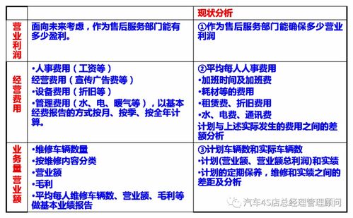 新建4s店售后策划方案